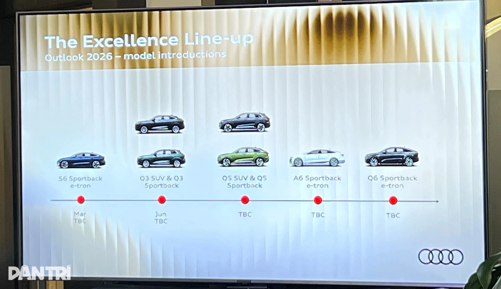 Loạt xe sang ra mắt Việt Nam năm nay: Audi tổng lực, thêm nhân tố mới Lotus - 2