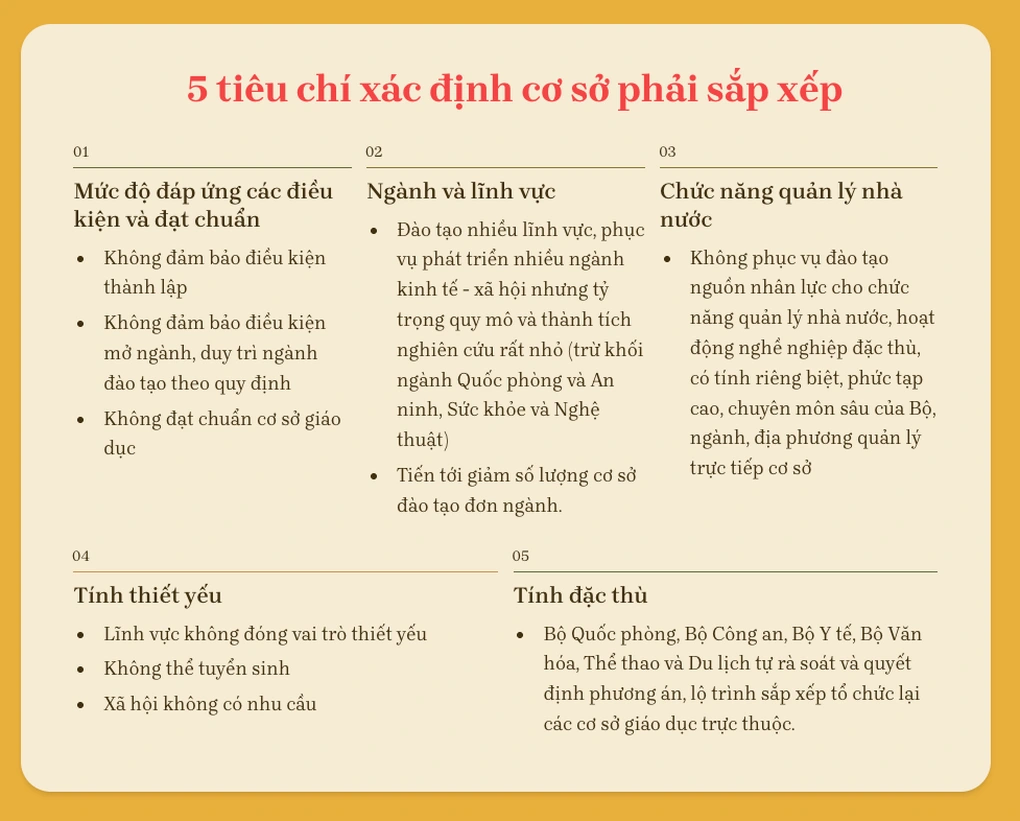 Trường đại học nào được hưởng “cơ chế đặc thù” trong cuộc đại sắp xếp? - 2