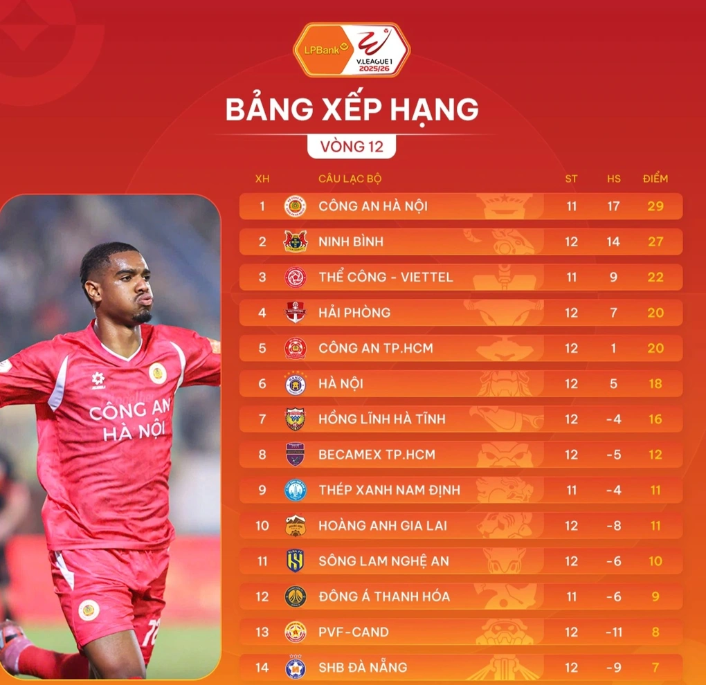 HLV CLB Ninh Bình: “Trọng tài Malaysia phá nát trận đấu” - 5