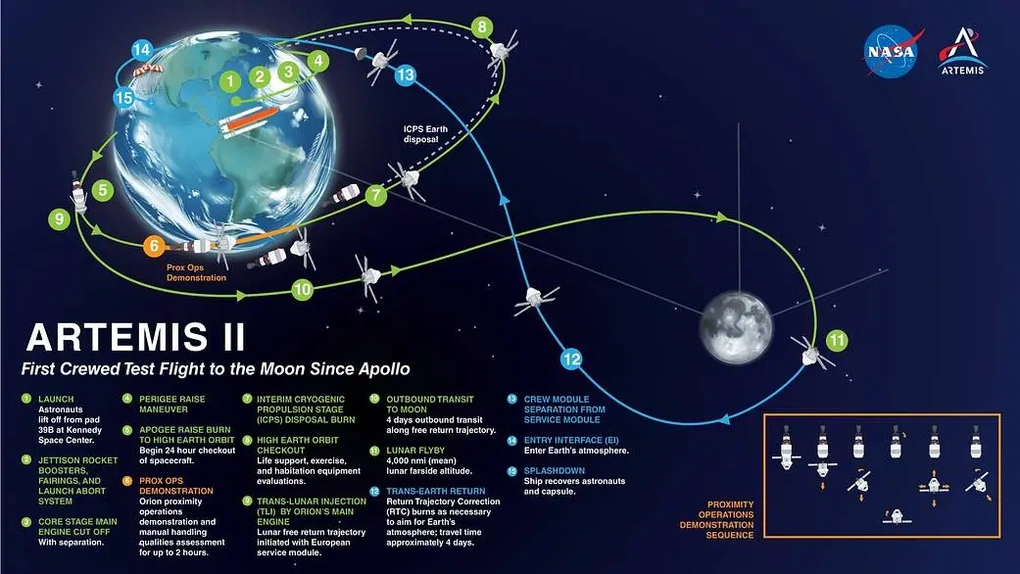 Hướng dẫn xem trực tiếp NASA phóng tàu vũ trụ đưa người lên Mặt Trăng - 3 Hướng dẫn xem trực tiếp NASA phóng tàu vũ trụ đưa người lên Mặt Trăng - 3