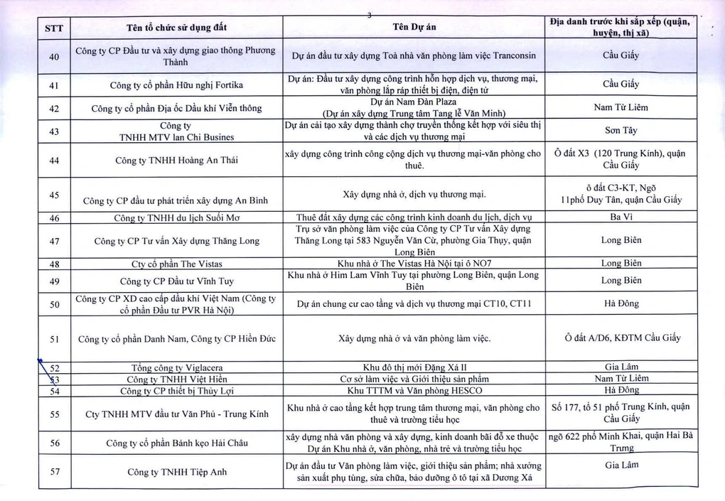 Hà Nội ra tối hậu thư cho 341 dự án chậm triển khai - 3