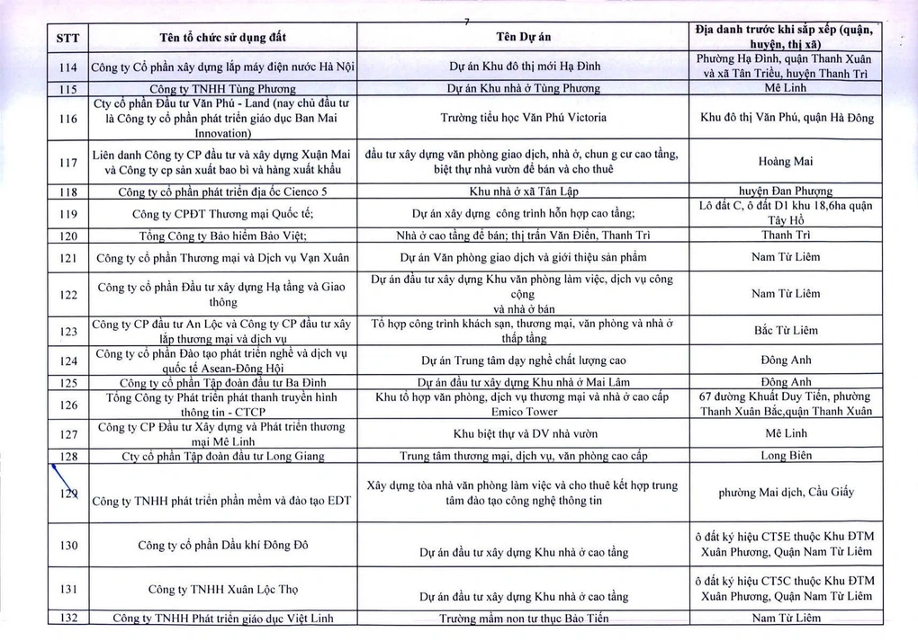 Hà Nội ra tối hậu thư cho 341 dự án chậm triển khai - 7
