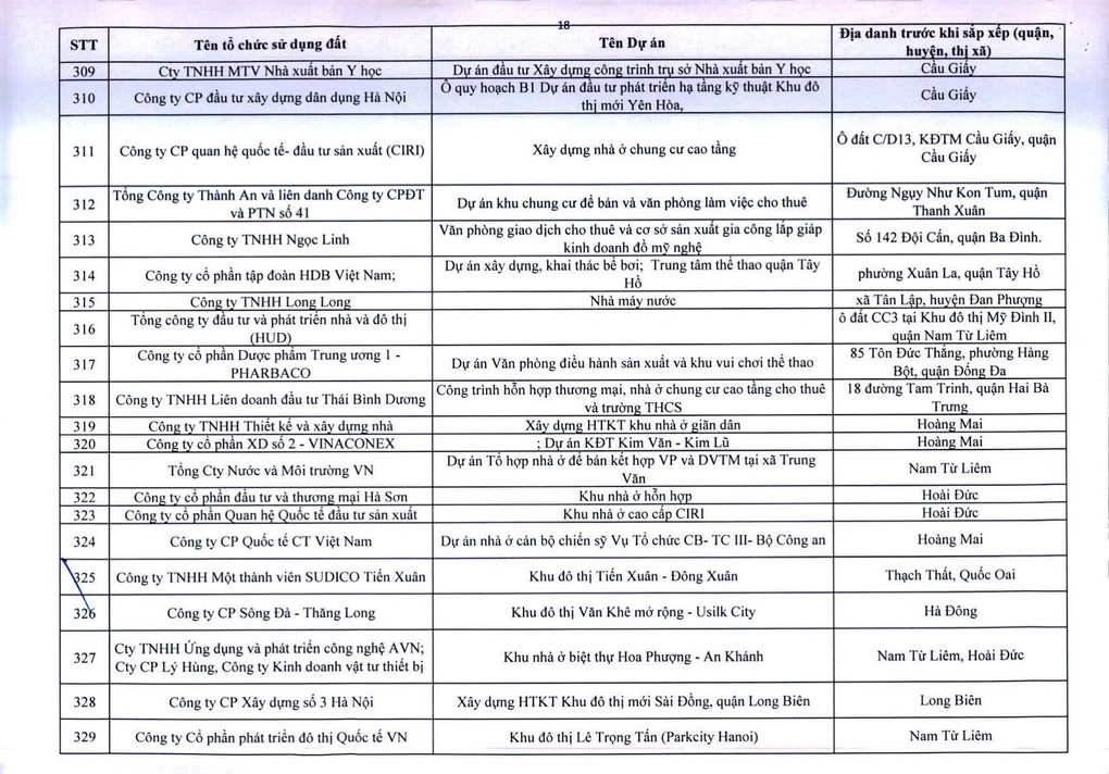 Hà Nội ra tối hậu thư cho 341 dự án chậm triển khai - 18