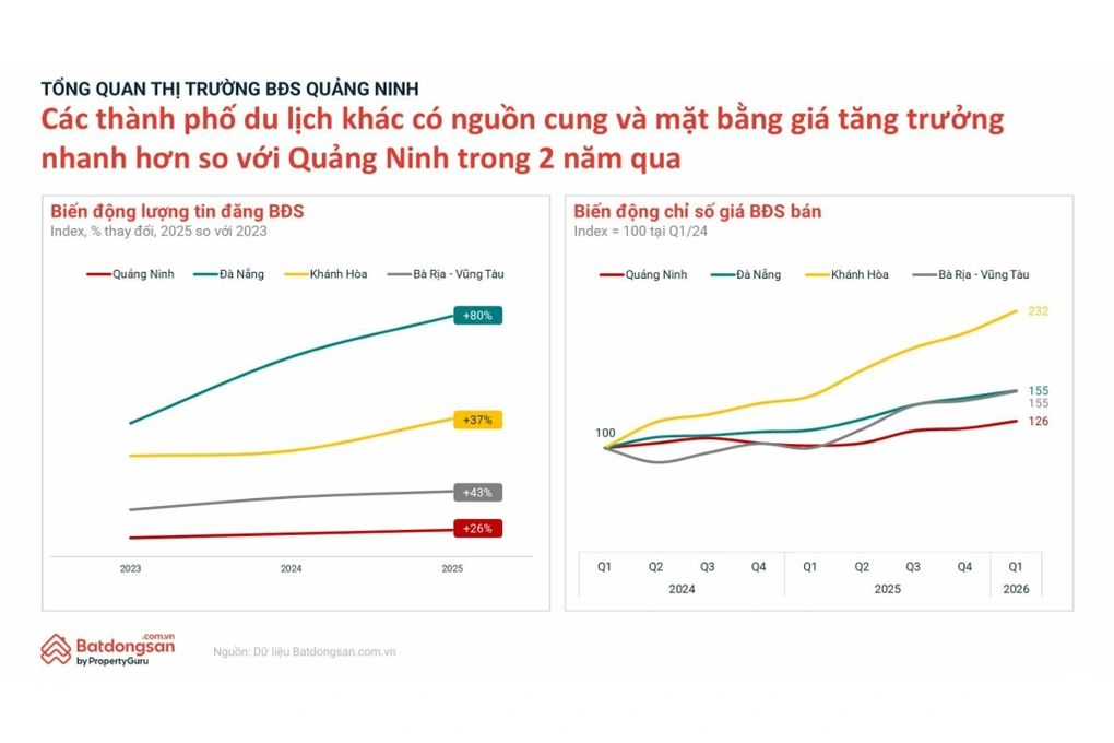 Dư địa phát triển và tiềm năng đầu tư bất động sản Hạ Long trong chu kỳ mới - 3 Dư địa phát triển và tiềm năng đầu tư bất động sản Hạ Long trong chu kỳ mới - 3