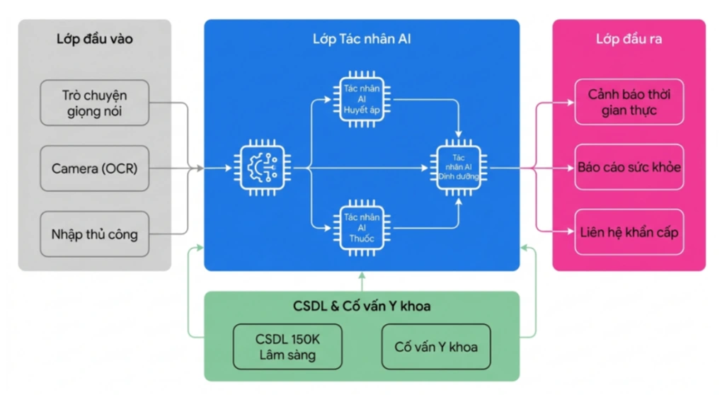 Ứng dụng AI giúp phát hiện sớm căn bệnh gây 80% ca tử vong tại Việt Nam - 2