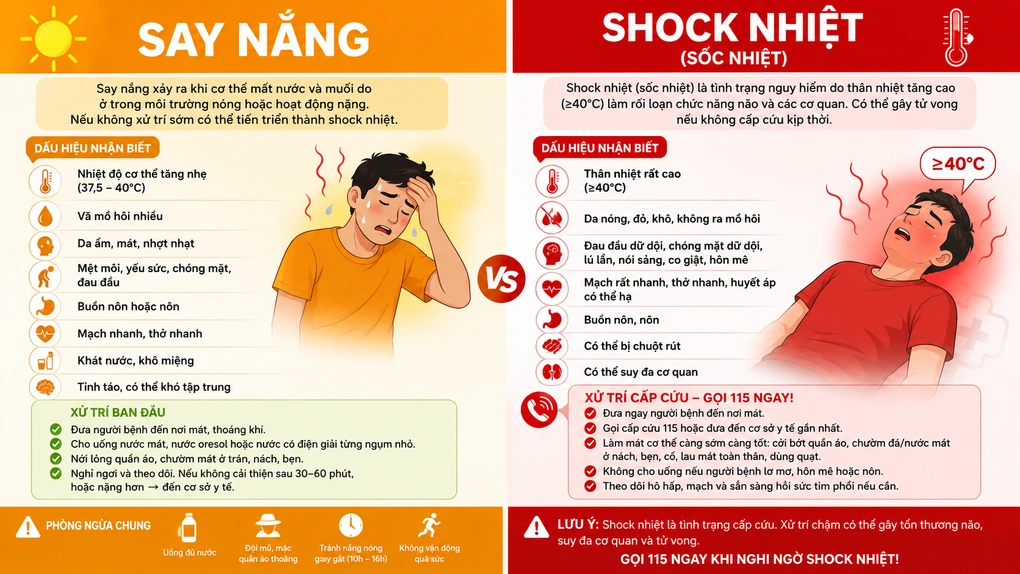 Đau đầu do nắng nóng, khi nào cần nhập viện? - 2 Đau đầu do nắng nóng, khi nào cần nhập viện? - 2