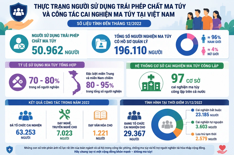 Cơ chế khiến người sử dụng ma túy ngày càng lệ thuộc - 4
