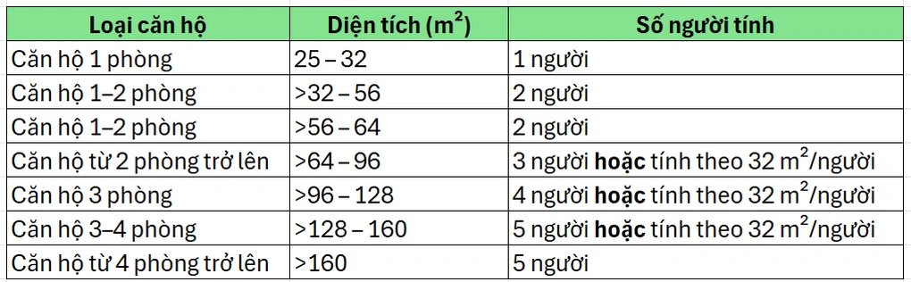 HoREA đề nghị nhà ở xã hội tại TPHCM có diện tích 25-32m2 tính 1 người ở - 2 HoREA đề nghị nhà ở xã hội tại TPHCM có diện tích 25-32m2 tính 1 người ở - 2