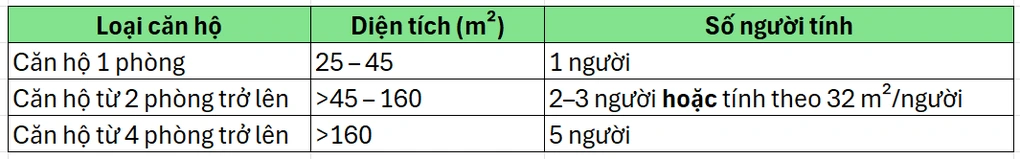 HoREA đề nghị nhà ở xã hội tại TPHCM có diện tích 25-32m2 tính 1 người ở - 3 HoREA đề nghị nhà ở xã hội tại TPHCM có diện tích 25-32m2 tính 1 người ở - 3