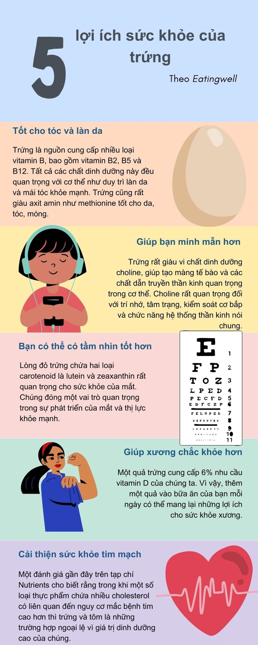 Trứng rất bổ dưỡng, nhưng nên thận trọng khi kết hợp với 5 thực phẩm này - 2